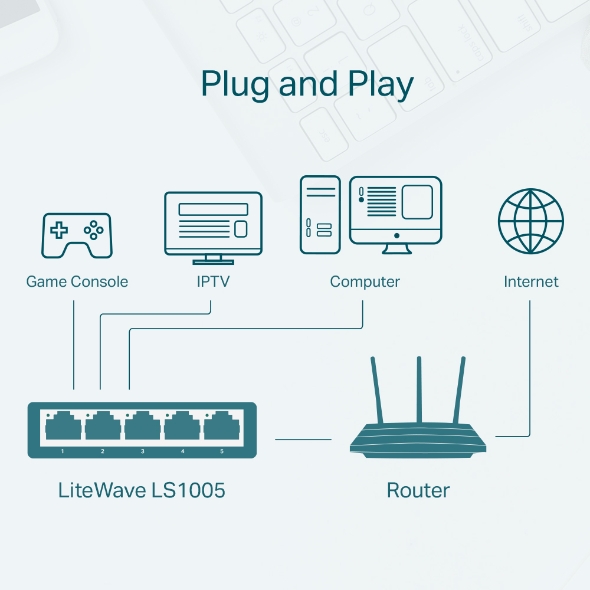 TP-LINK LS1005 5-Port 10/100Mbps Masaüstü Switch Fiyatları